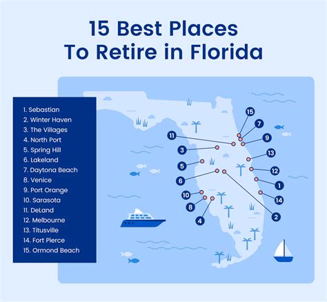 9 Best Places to Retire on the East Coast .